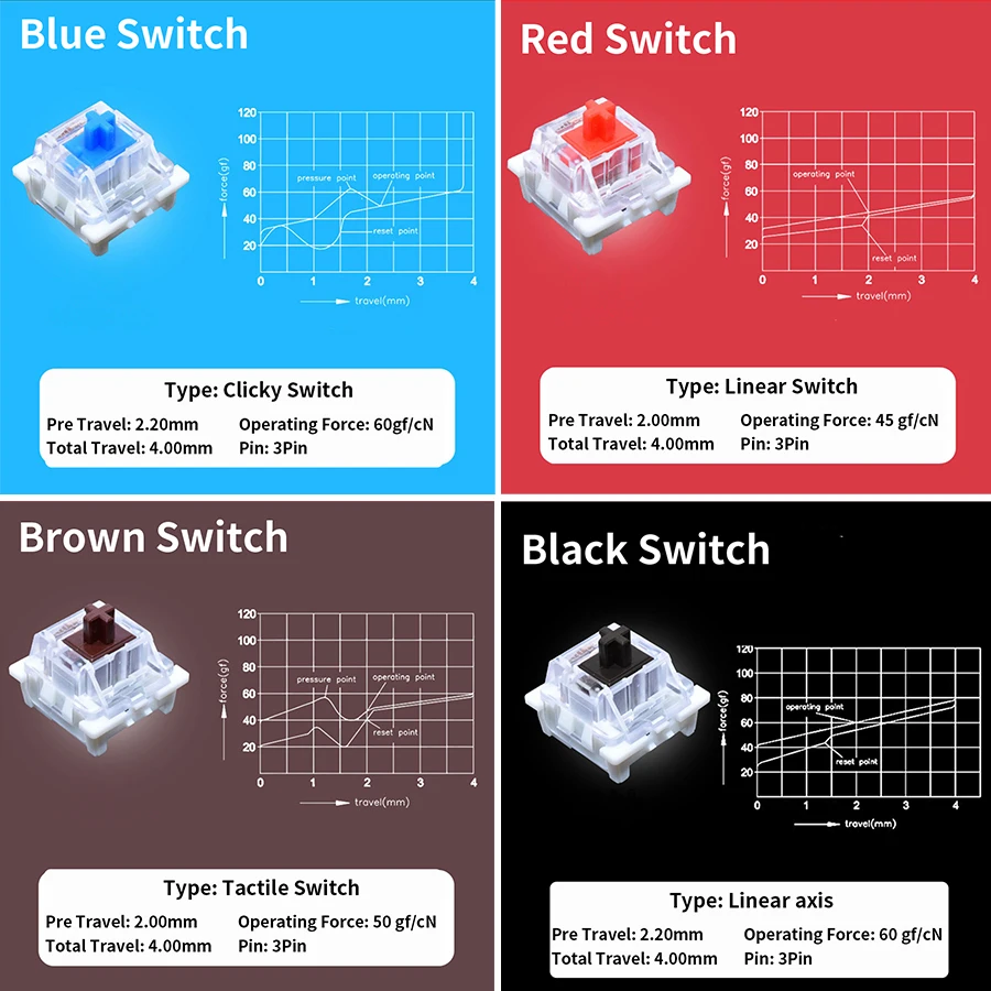 Outemu Switch Tester for Mecha - огляд і ціна Gaming Keyboard Test